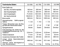 Laden einer großen Version der Tabelle